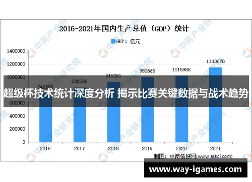 超级杯技术统计深度分析 揭示比赛关键数据与战术趋势 超级杯技术统计深度分析 揭示比赛关键数据与战术趋势