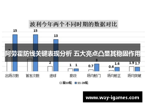 阿劳霍防线关键表现分析 五大亮点凸显其稳固作用