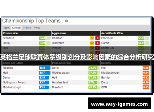 英格兰足球联赛体系级别划分及影响因素的综合分析研究 英格兰足球联赛体系级别划分及影响因素的综合分析研究