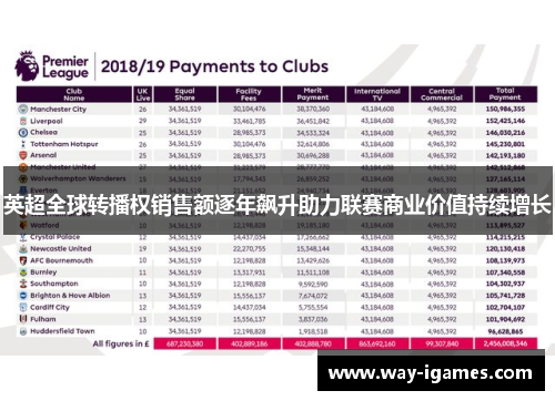 英超全球转播权销售额逐年飙升助力联赛商业价值持续增长