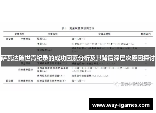 萨瓦达破世青纪录的成功因素分析及其背后深层次原因探讨