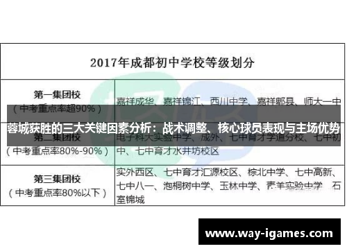 蓉城获胜的三大关键因素分析：战术调整、核心球员表现与主场优势