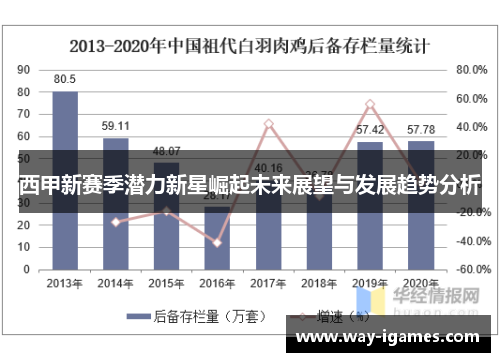西甲新赛季潜力新星崛起未来展望与发展趋势分析
