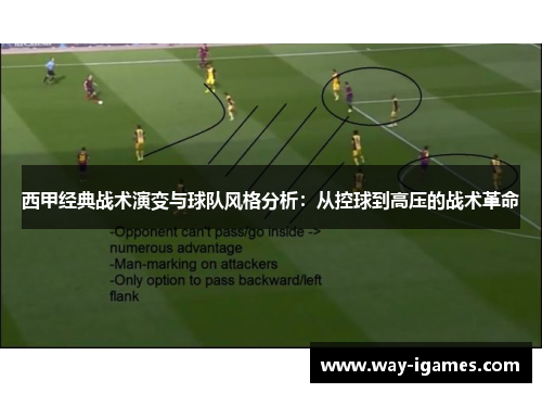 西甲经典战术演变与球队风格分析：从控球到高压的战术革命