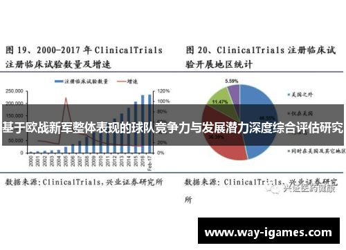 基于欧战新军整体表现的球队竞争力与发展潜力深度综合评估研究