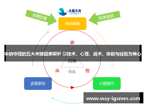 辛纳夺冠的五大关键因素解析 以技术、心理、战术、体能与经验为核心 辛纳夺冠的五大关键因素解析 以技术、心理、战术、体能与经验为核心