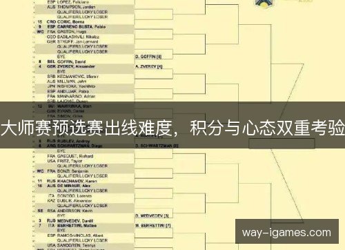 大师赛预选赛出线难度,积分与心态双重考验 大师赛预选赛出线难度,积分与心态双重考验