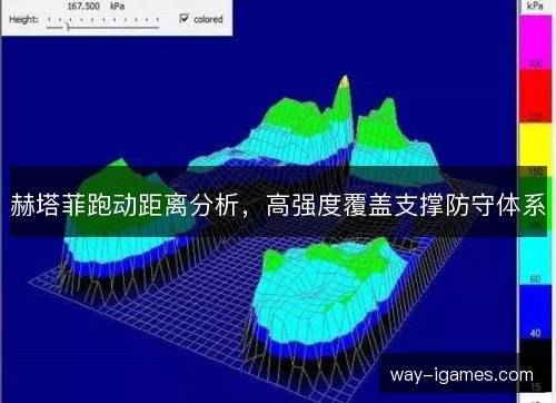 赫塔菲跑动距离分析,高强度覆盖支撑防守体系 赫塔菲跑动距离分析,高强度覆盖支撑防守体系